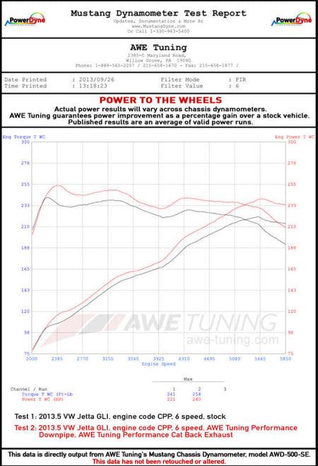 Datasheet