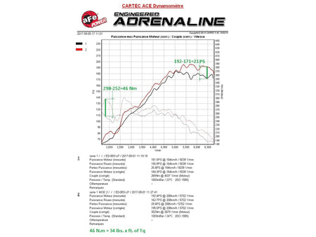 Technical Bulletin