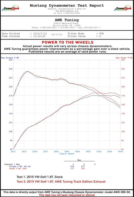 Datasheet