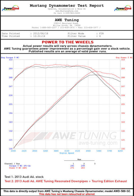 Datasheet