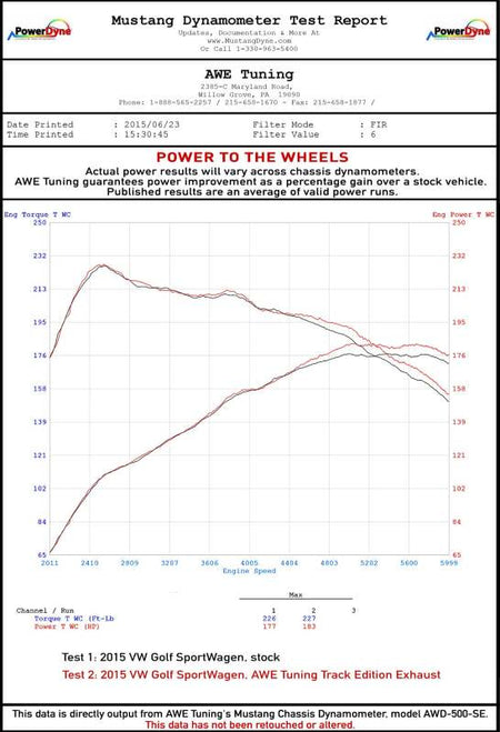 Datasheet