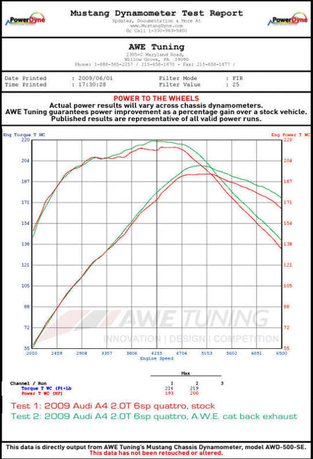 Datasheet