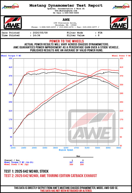 Datasheet